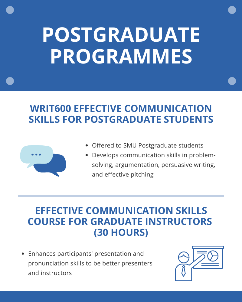 Courses for Graduate Programmes Centre for English Communication